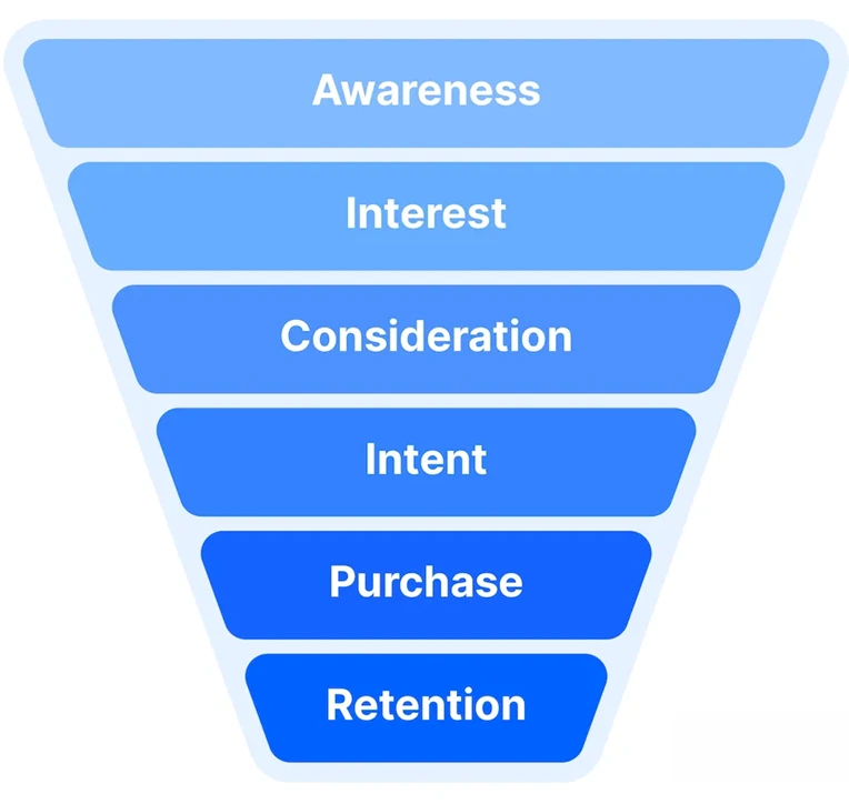 digital marketing services in Kenya